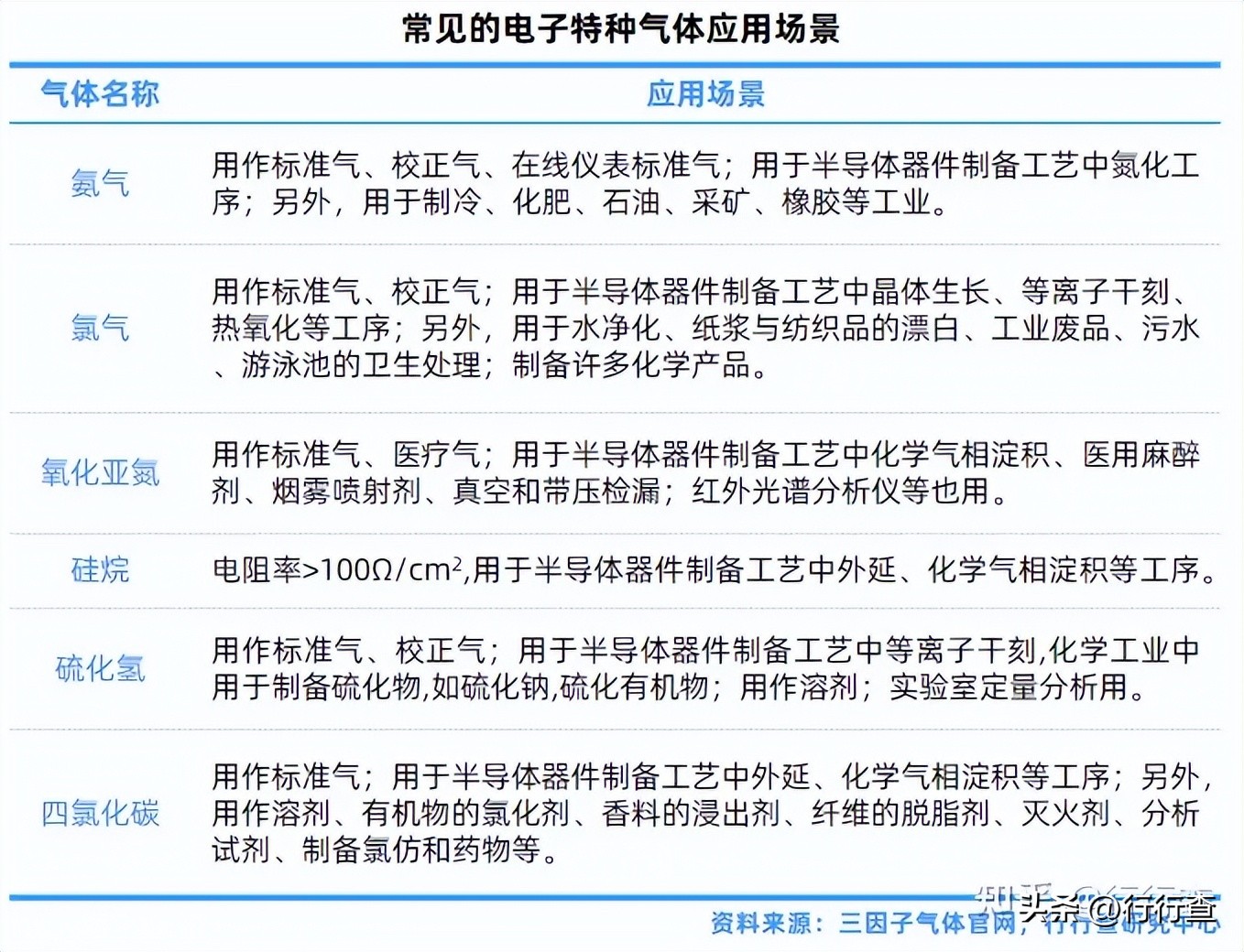 氧气氮气氩气沸点及液化点,氧气氩气氮气