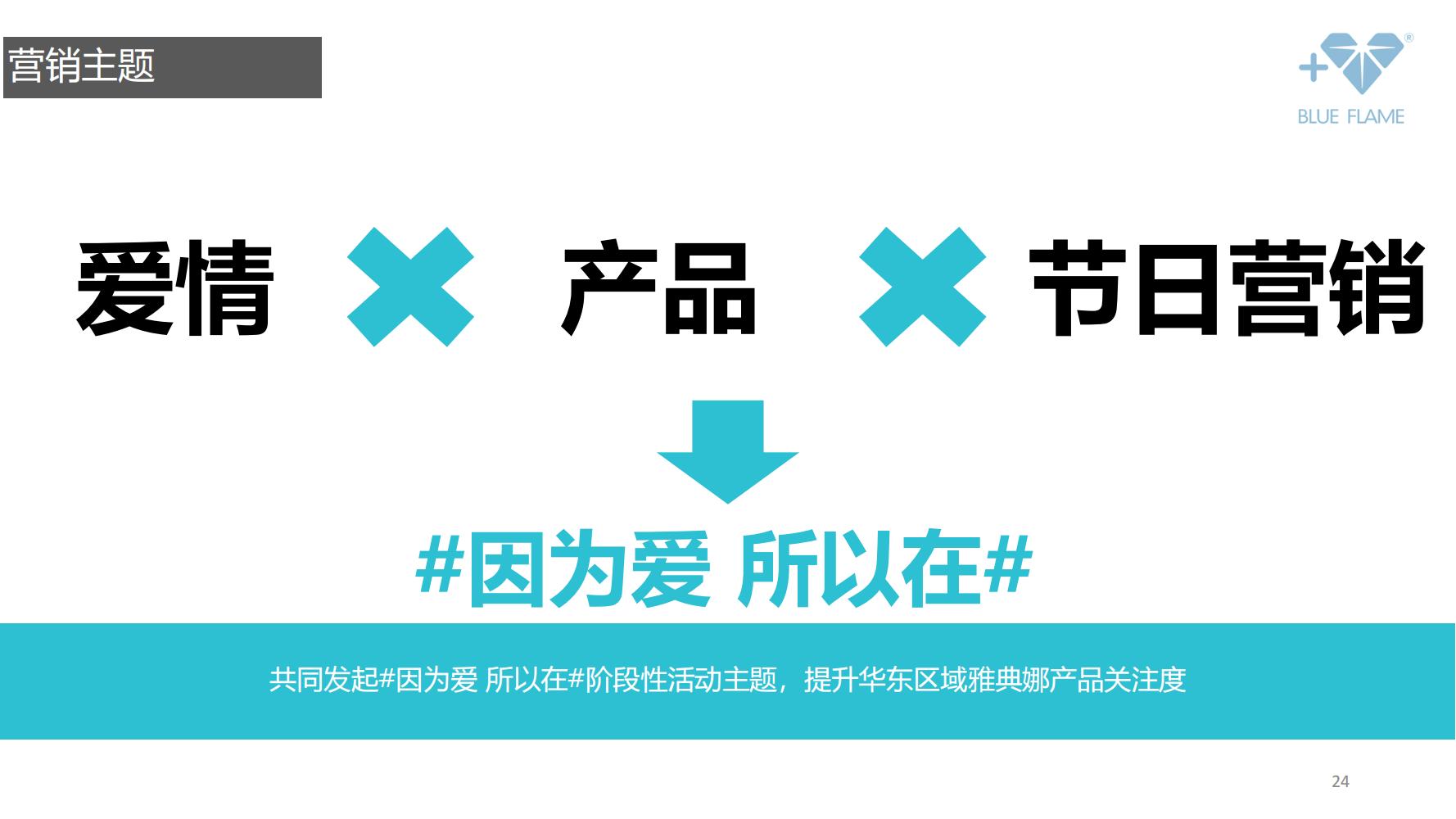 鐝犲疂鍝佺墝钀ラ攢绛栧垝鎬庝箞鍋氱殑,鐝犲疂绛栧垝鎬濈淮