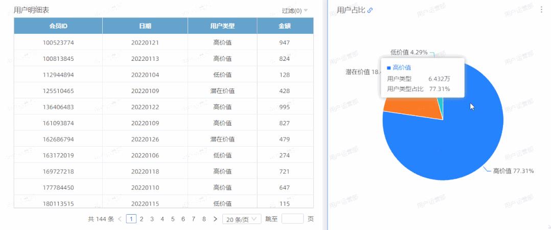 电商运营如何数据分析,跨境电商运营数据分析方面的书籍