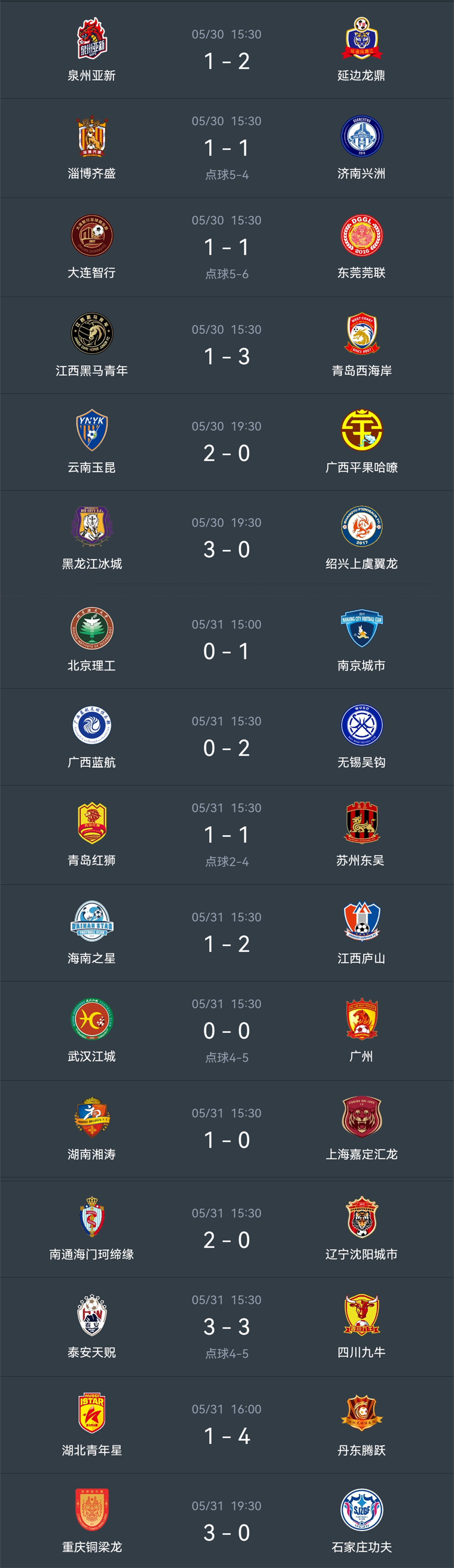 足协杯成都蓉城淘汰广州城进16强,足协杯中超第四轮对阵