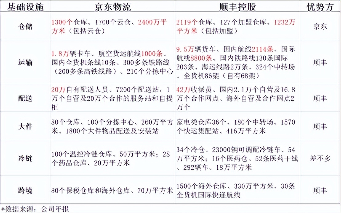 英才元并购|京东物流“插足”德邦、韵达