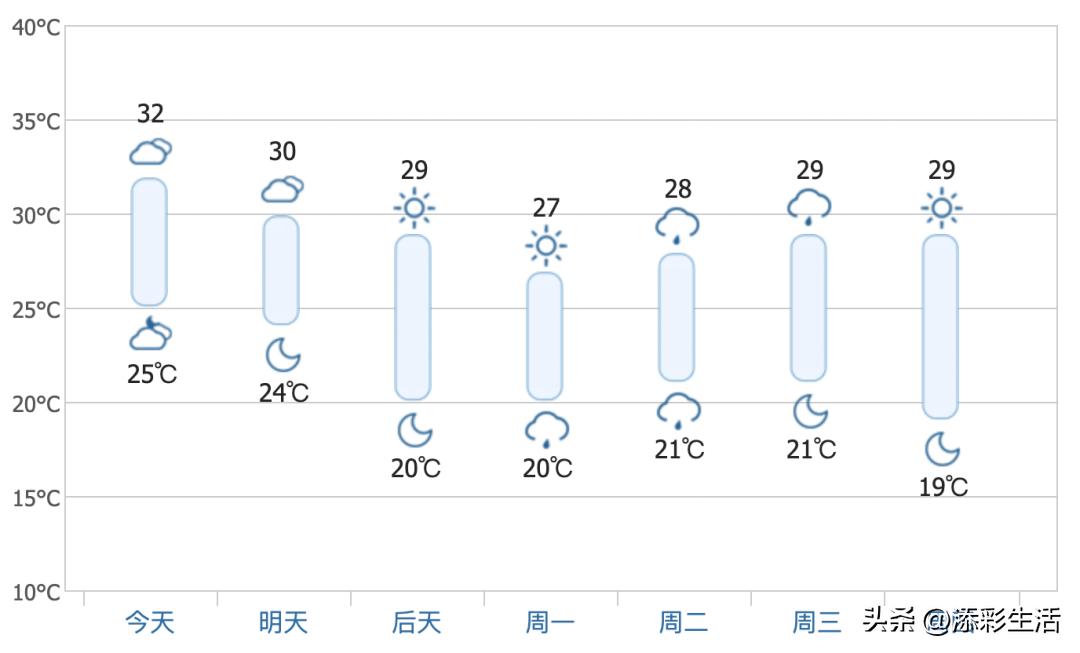 卡塔尔世界杯的地理考点,卡塔尔世界杯的地理知识点