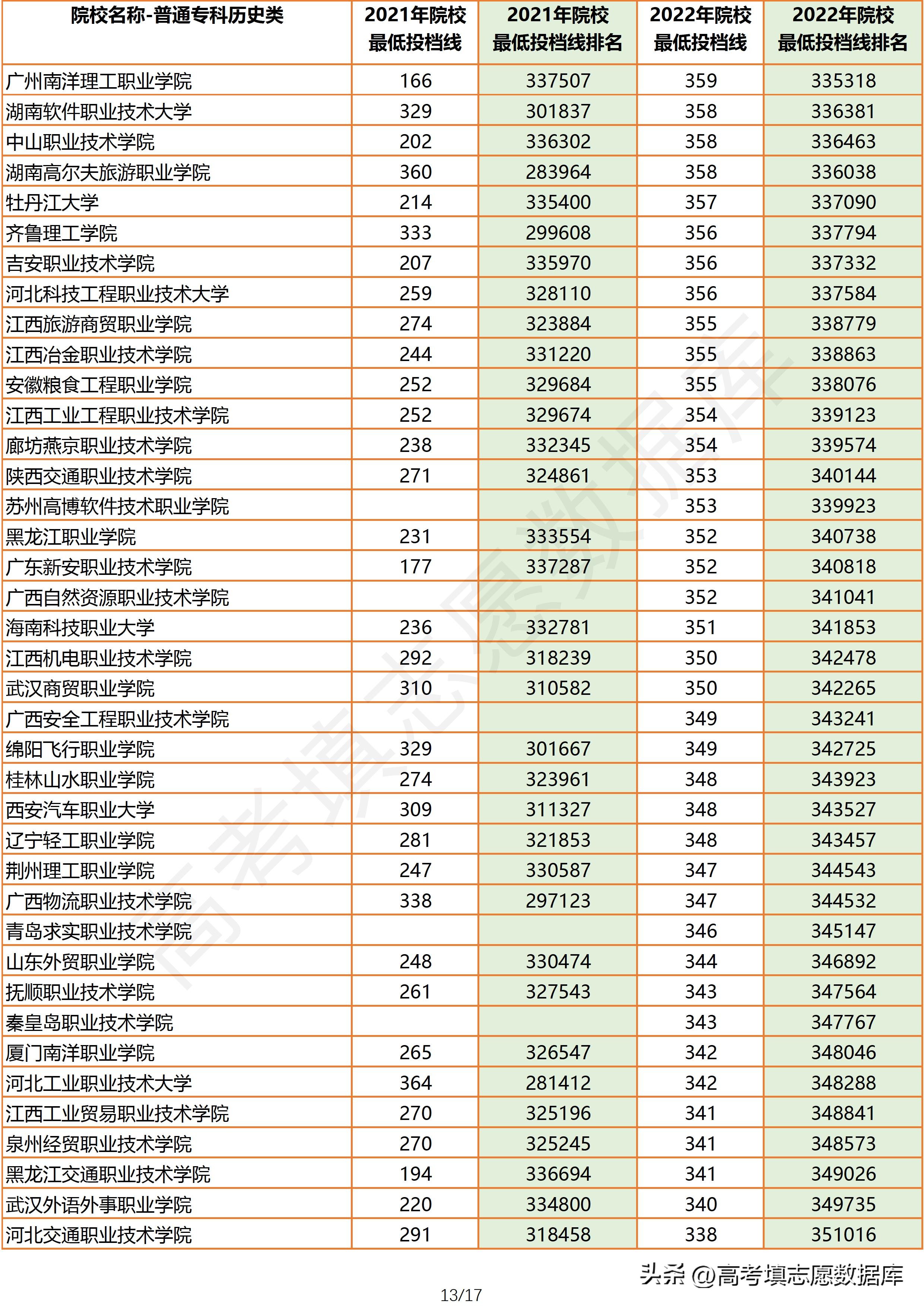 2021年广东高考物理投档线,2023广东物理类投档线