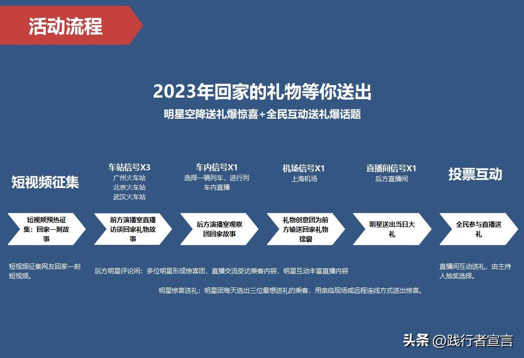 疫情下的运营活动策划方案,关于疫情怎么做线上活动策划