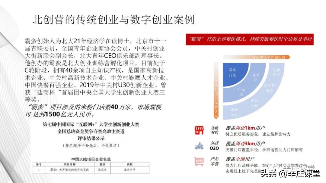 黄怒波：数字经济与双创