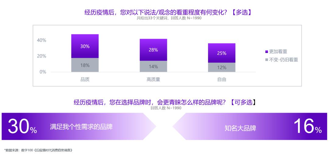 2021新消费趋势洞察报告,2021中国新消费市场洞察报告