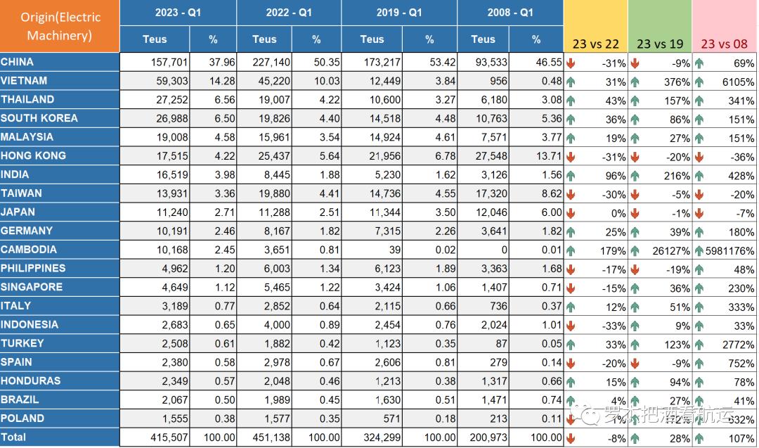 美线原单库存,美线物流订单