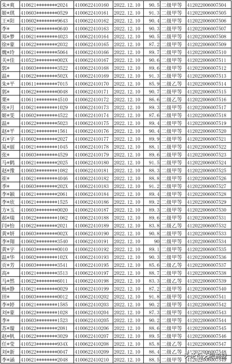 鹤壁考生注意！事关普通话水平等级证书！
