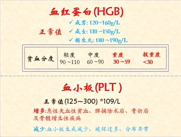 血常规报告怎么解读,血常规报告视频解说