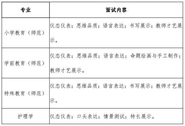 权威发布｜杭州师范大学2022年“三位一体”综合评价招生章程