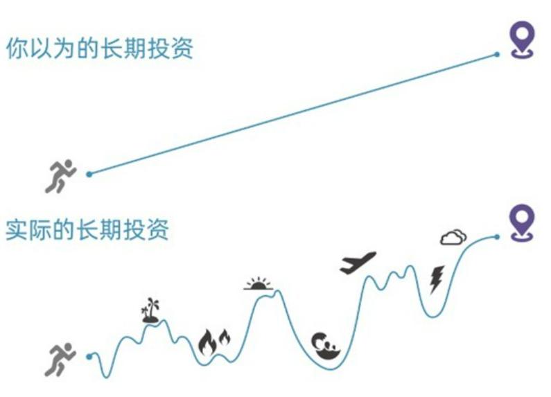 超级成长的两大驱动因素,超级成长股排行榜