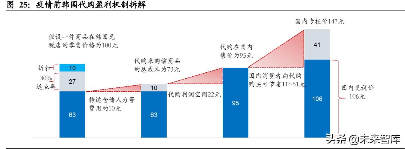 市内免税对中免有影响吗,免税政策分析