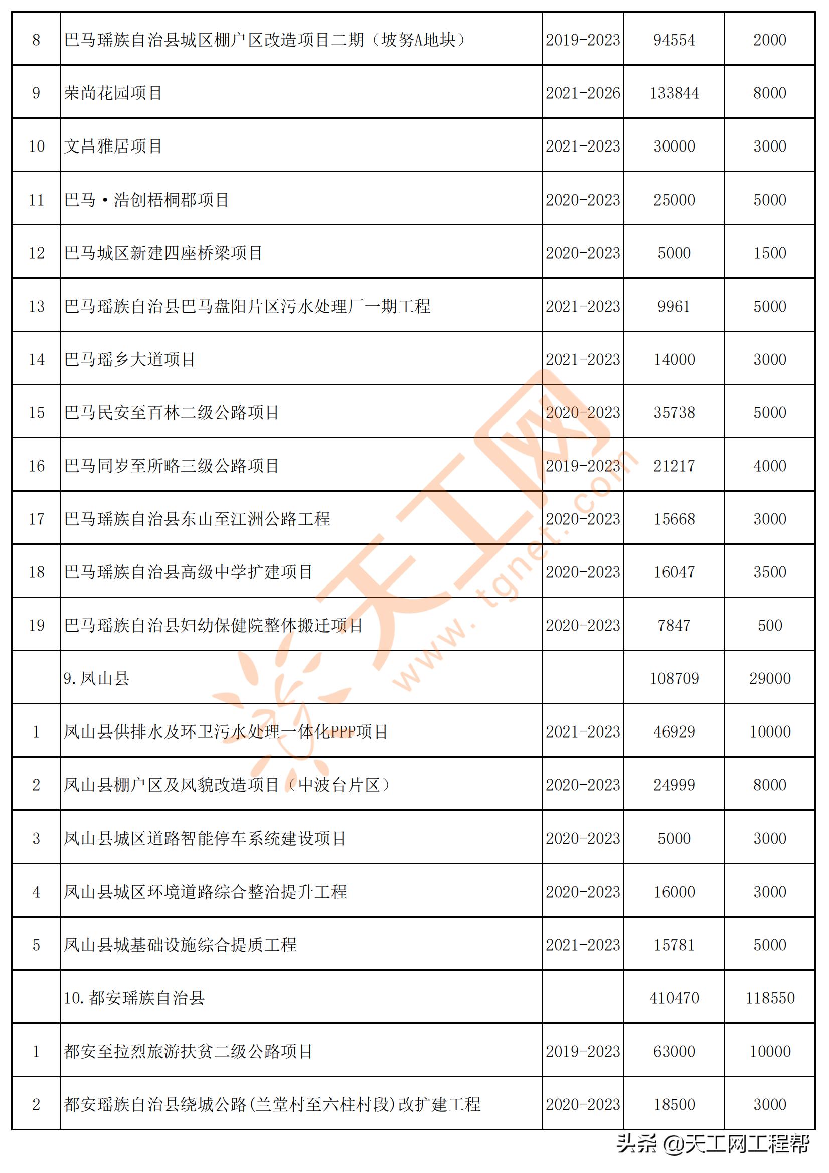 广西河池市五大投资项目,广西河池2024第一批重大项目建设