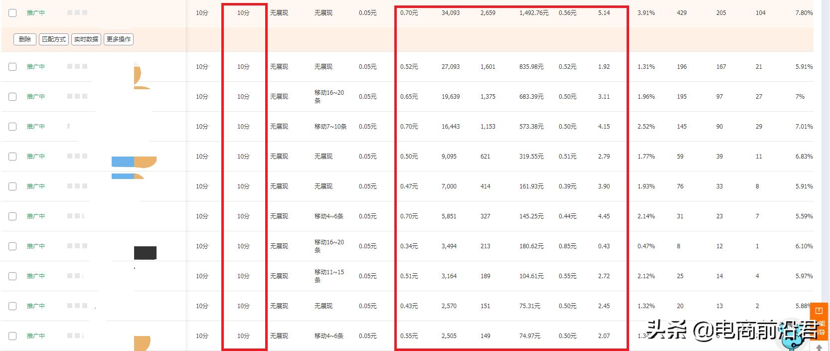 淘宝电商直通车技巧,淘宝直通车怎么开才能提高排名