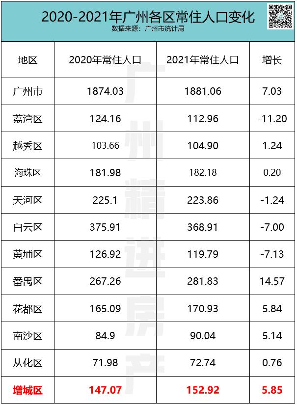 一铺养三代，增城一房坑三代？