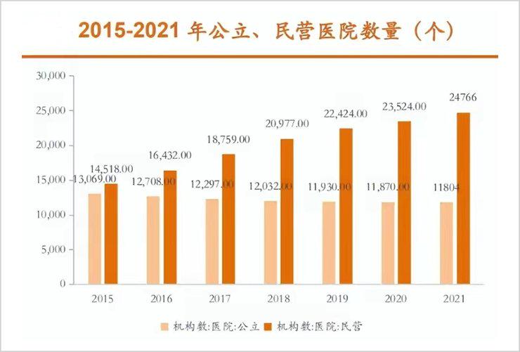 跑输沪深300，医疗服务砸出了黄金坑？