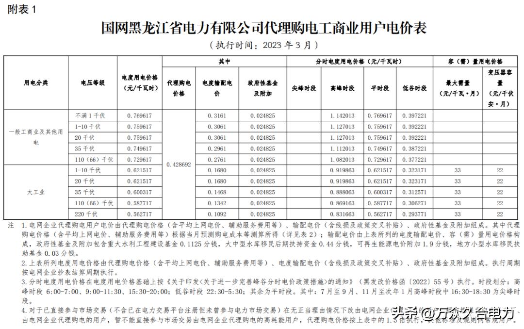 峰谷电价和阶梯电价哪个合适,峰谷电价和正常电价哪个划算
