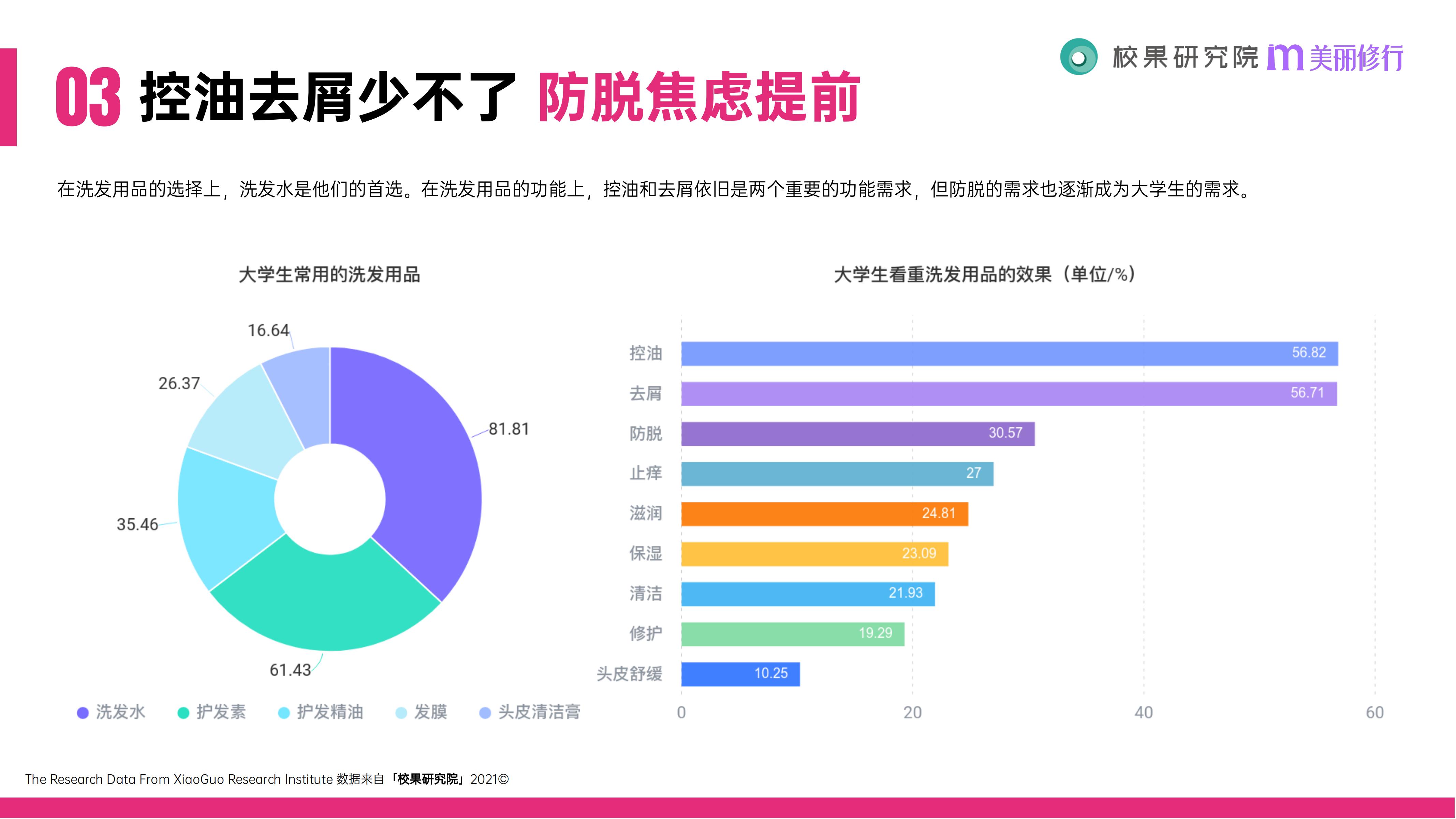 校果科技x美丽修行联合发布《2021大学生消费行为洞察报告》