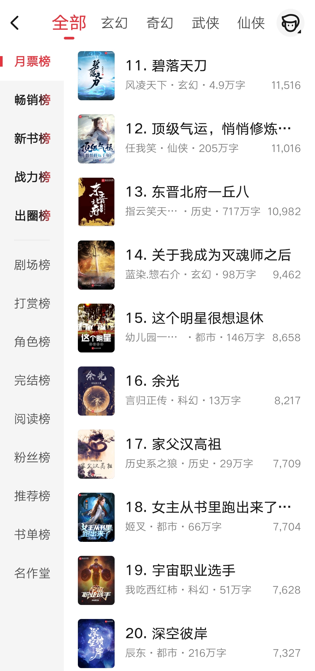 三月起点小说排行榜,三月起点小说月榜前二十名