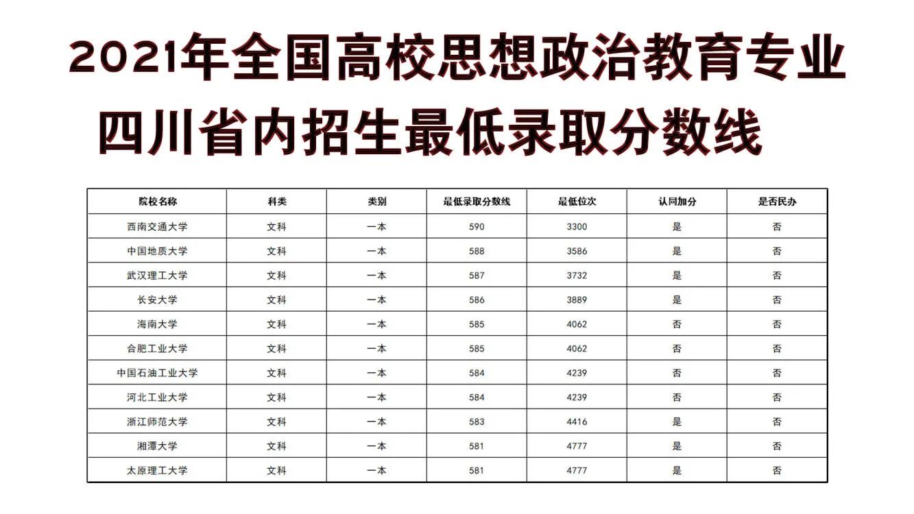 思想政治教育专业推荐二本大学,高考思想政治教育专业学校推荐
