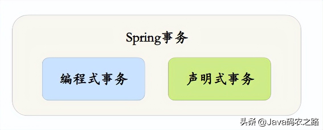 面渣逆袭：Spring三十五问，四万字+五十图详解
