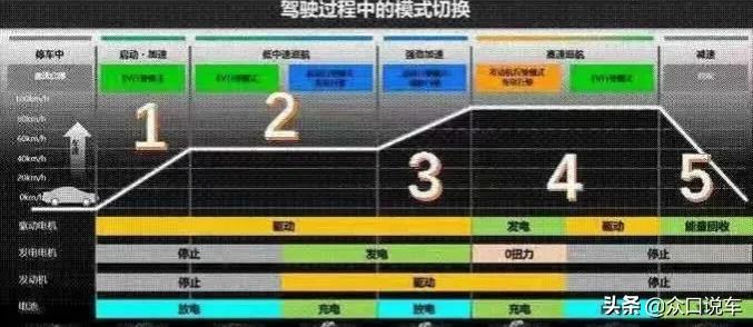 丰田混动和本田混动的优缺点,混动车都有哪些混动类型