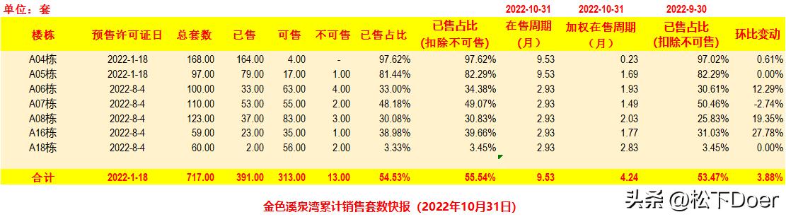 长沙开福区新房楼盘销售排行榜,长沙开福区哪个楼盘最值得买