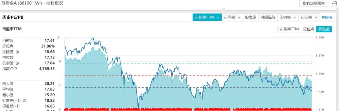 股市底部特征,股市走向何处