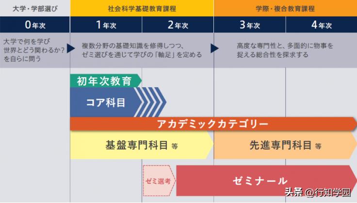 2024qs世界大学排名日本完整榜单,2024qs日本大学世界排名