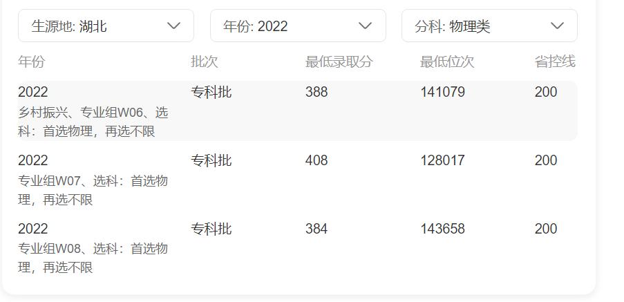 2020高职高专排名武汉武职,湖北省高职高专院校前十名