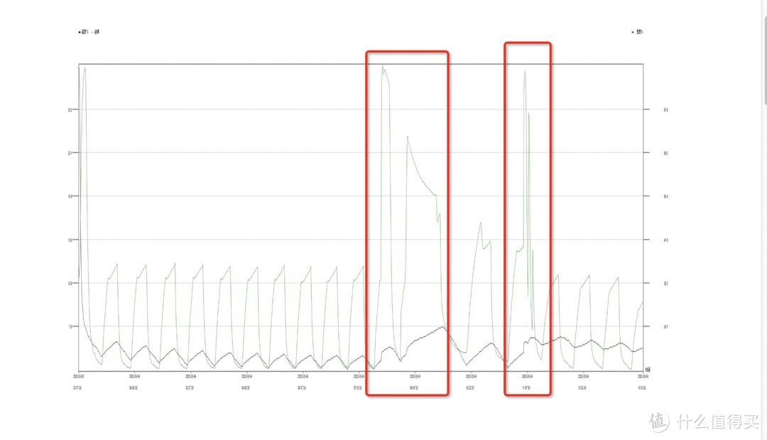 嵌入式冰箱如何挑选尺寸,单个嵌入式冰箱加台下嵌入式冰箱