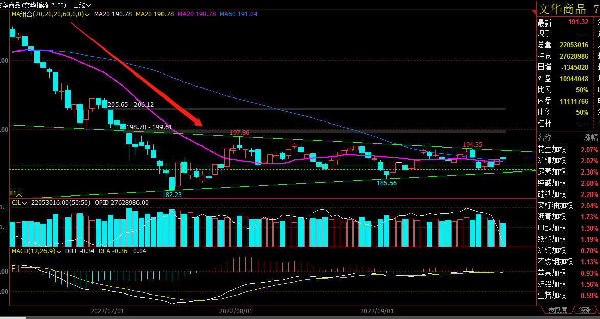 趋势二波,趋势二