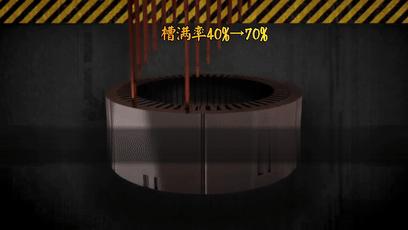 扁线电机发展史,扁线电机为什么效率高