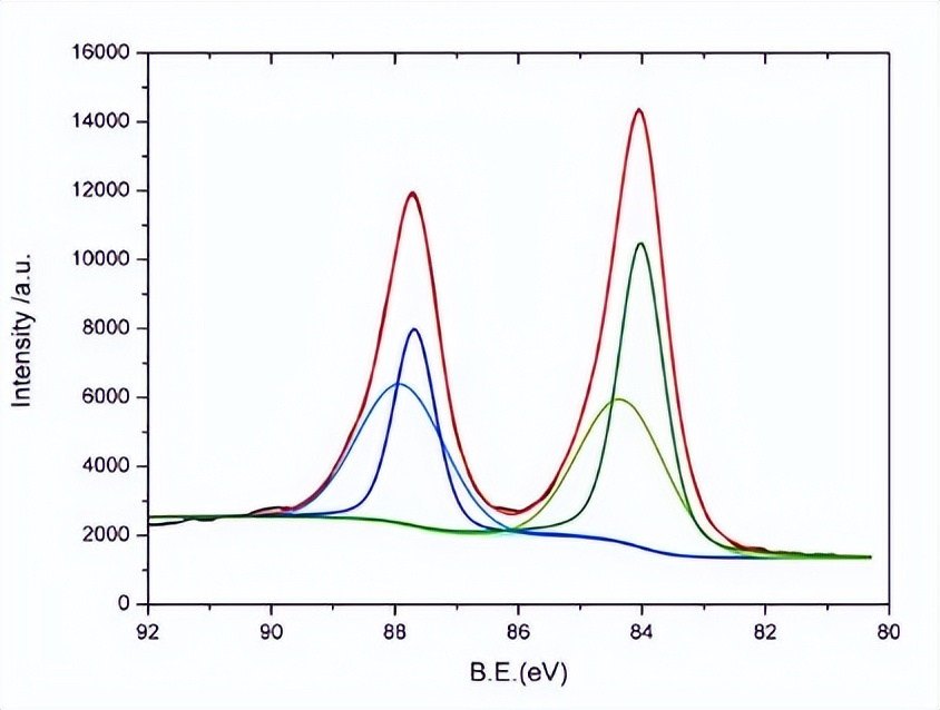 通过质谱仪与HiKE-IMS系统的后端耦合，来揭示H3O+离子的迁移率