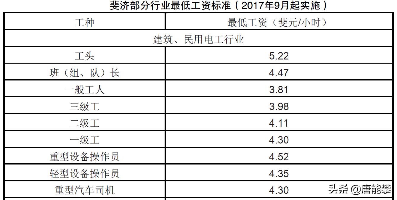 斐济牛肉价格,斐济牛肉一斤多少钱