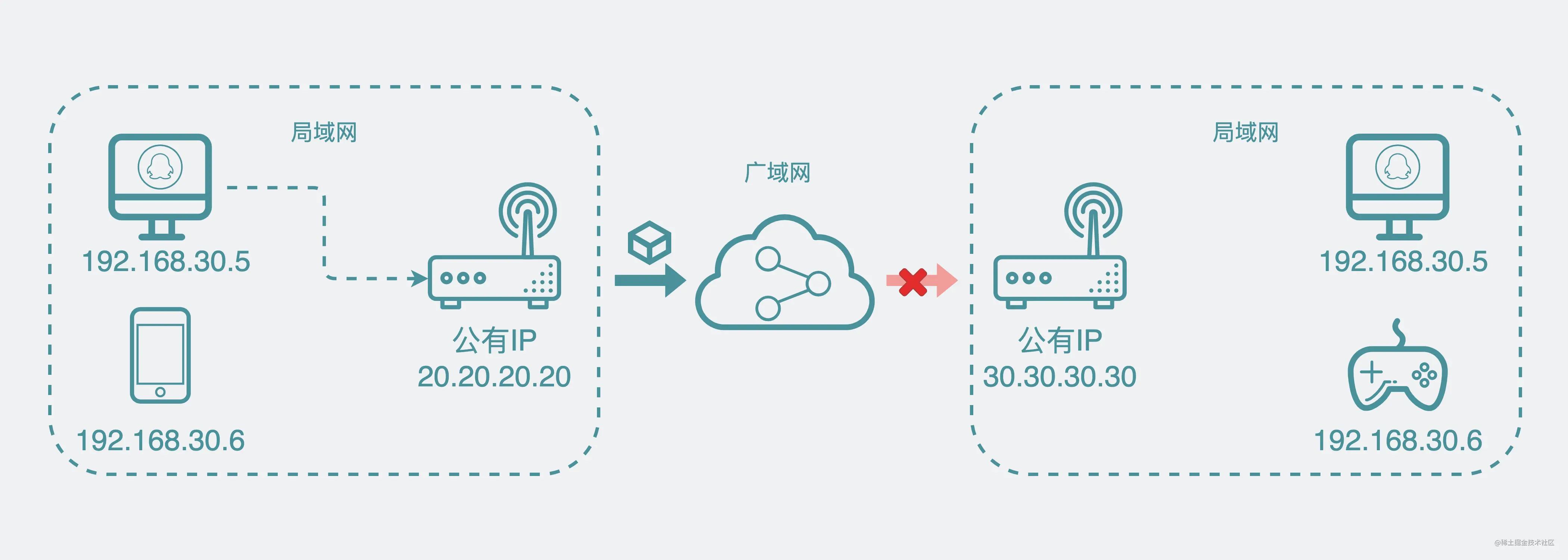 电脑突然不能访问公司,怎么用公司电脑访问家里的硬盘