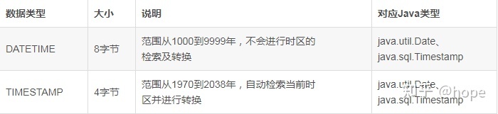 mysql数据库基础知识单表查询,mysql数据库基础知识命令大全
