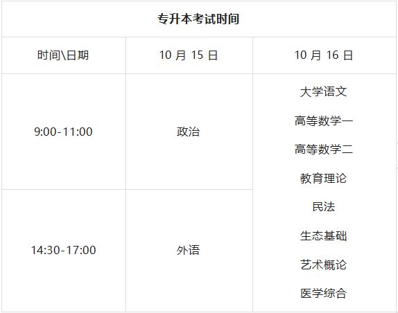 成考考试科目大纲怎么复习,考研时间2022考试时间科目安排