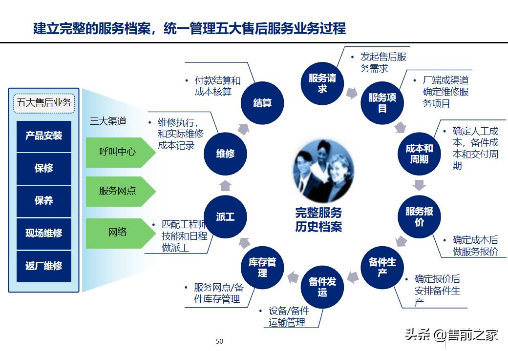 erp项目策划方案,erp年度改善方案