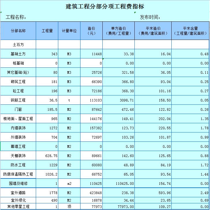 中建三局全额承包工程成本测算,中建施工成本管理手册
