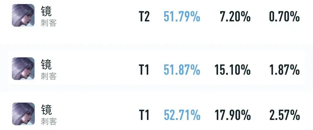打野夏侯惇有多强新赛季,新赛季夏侯惇打野强度