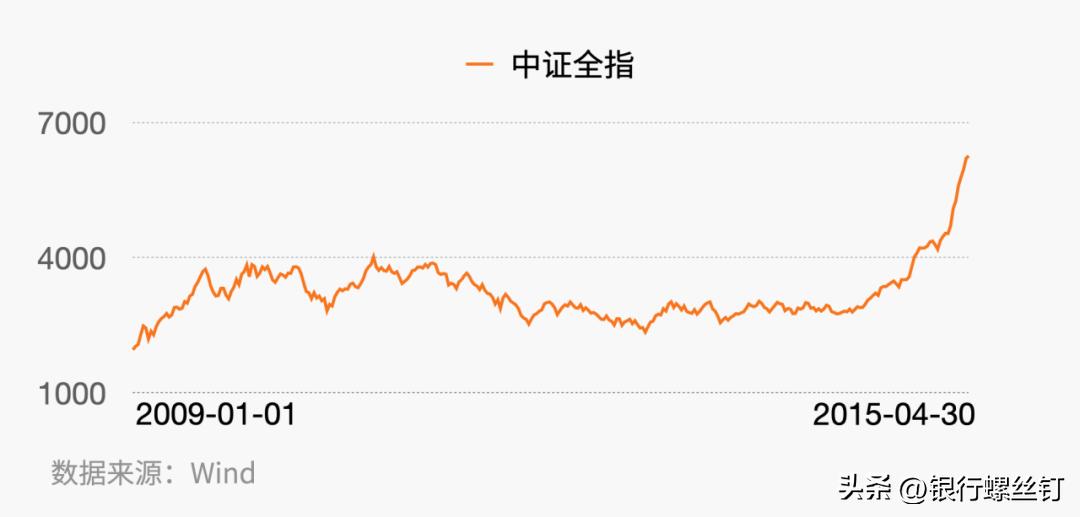 主动型基金选择技巧,基金投资指南主动型基金如何估值