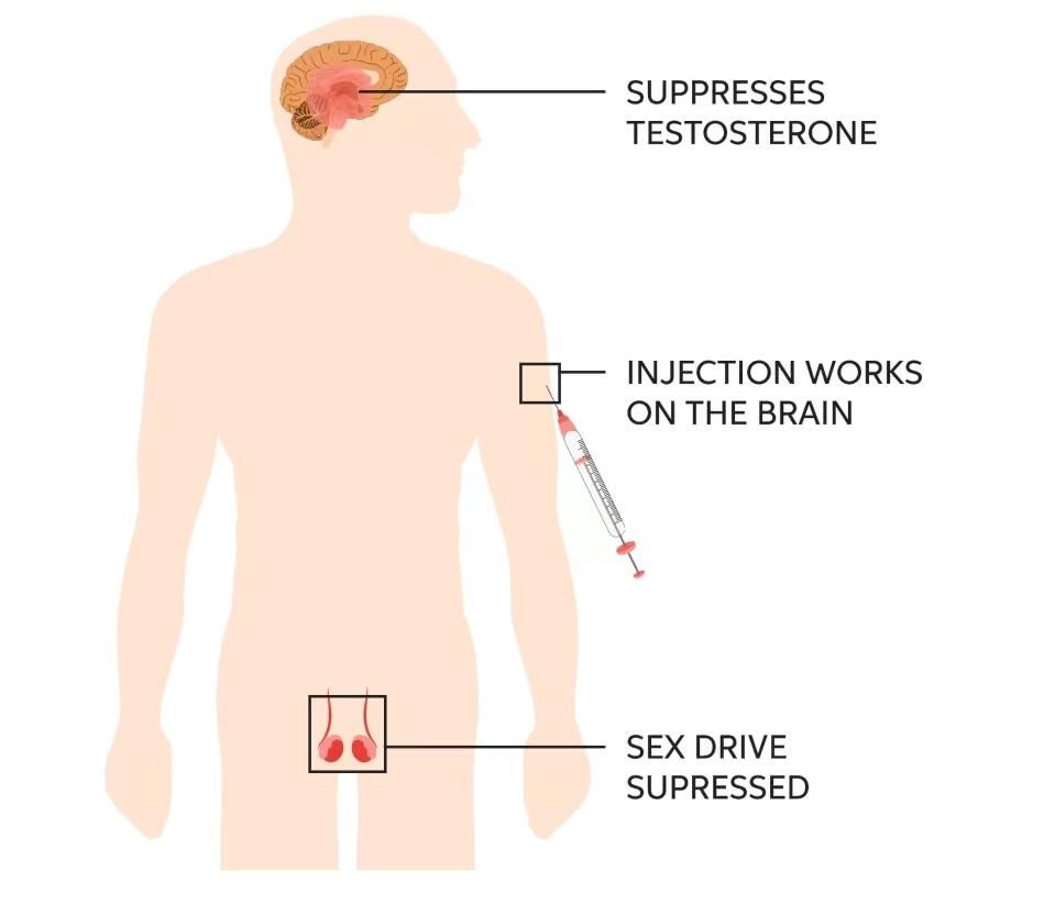 13岁女孩遭强奸生女，能不能把这畜生给化学阉割了？