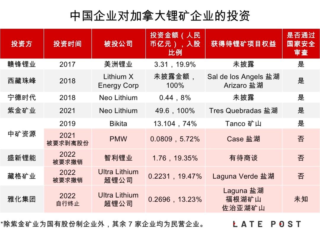 全球锂矿资源争夺加剧,全球锂资源争夺战