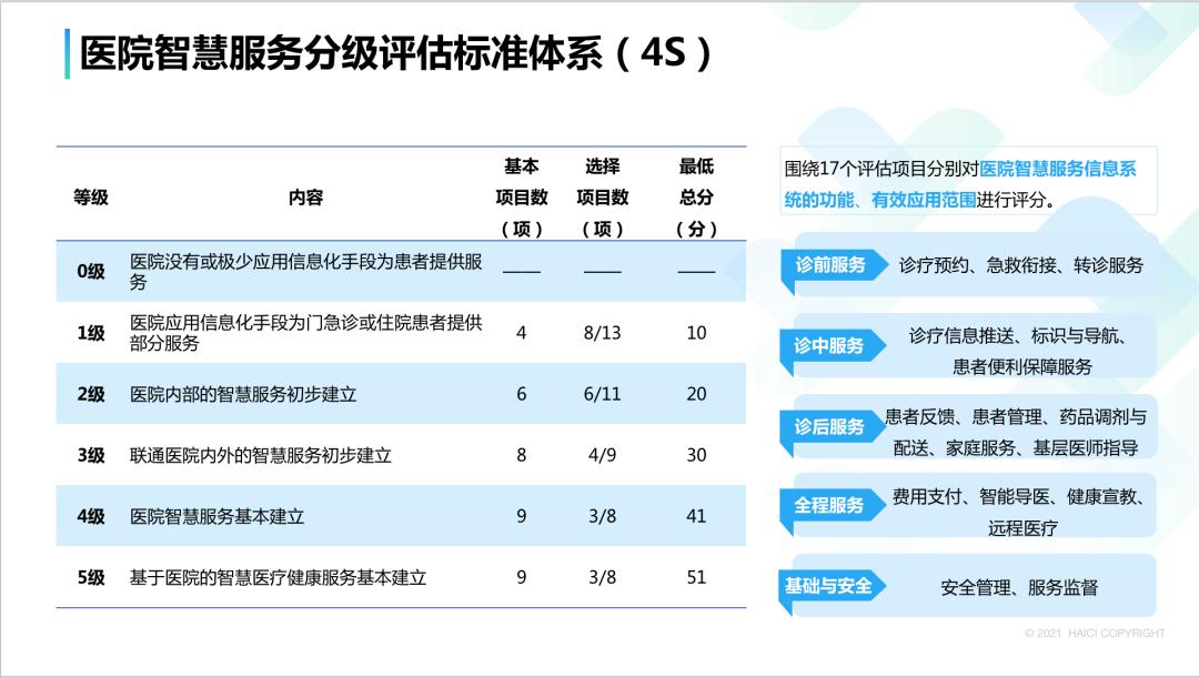 海鹚科技成都,海鹚科技怎么样