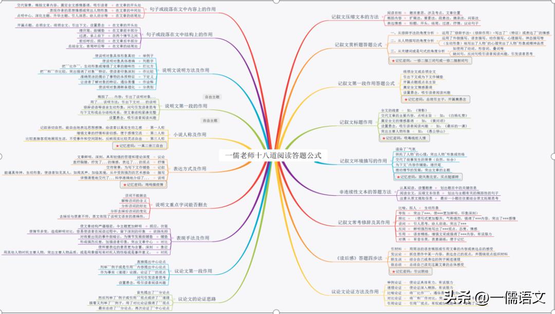 七年级语文考前复习资料,八年级语文期末考试注意事项