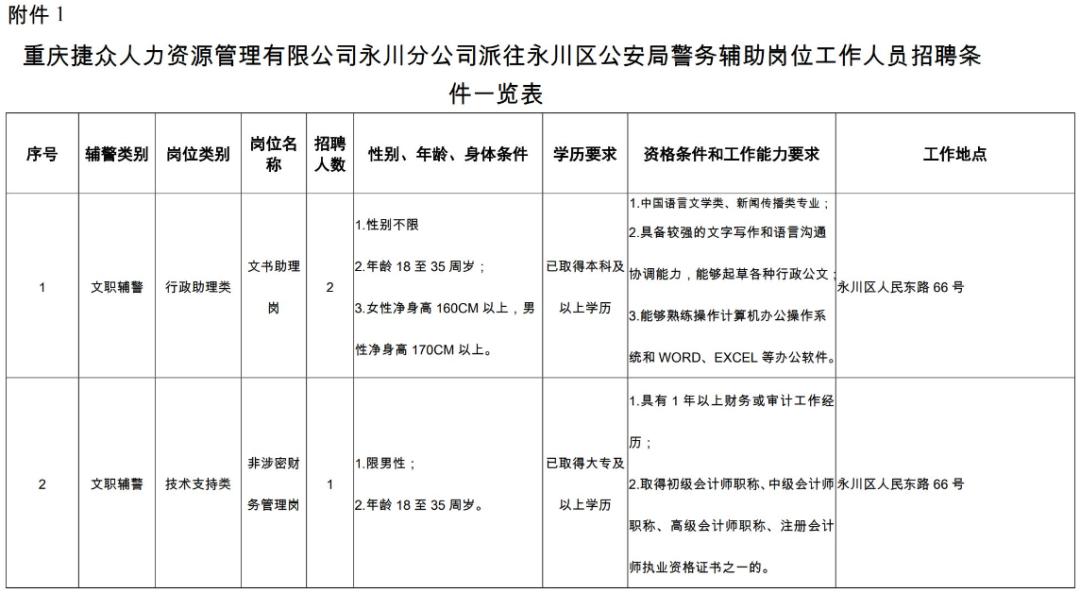 永川区2020年下半年招辅警,招聘辅警报名沈阳市
