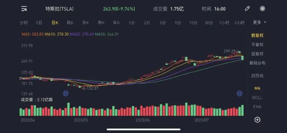 特斯拉将会出现持续的快速增长,特斯拉能否持续增长