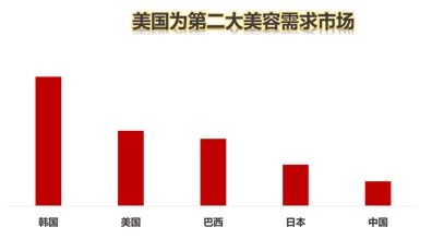 tiktok超级流量商机,tiktok增长趋势