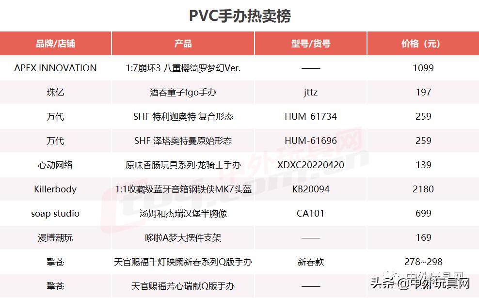 天猫双11潮流玩具排行榜,天猫玩具潮玩店铺销售榜
